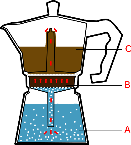 Macchinetta Diagram